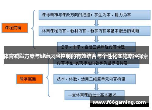体育减脂方案与健康风险控制的有效结合与个性化实施路径探索
