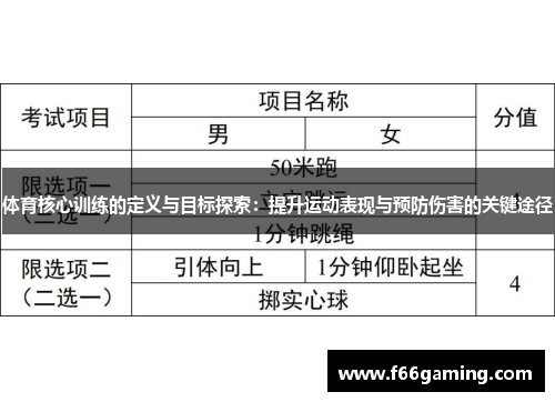体育核心训练的定义与目标探索：提升运动表现与预防伤害的关键途径