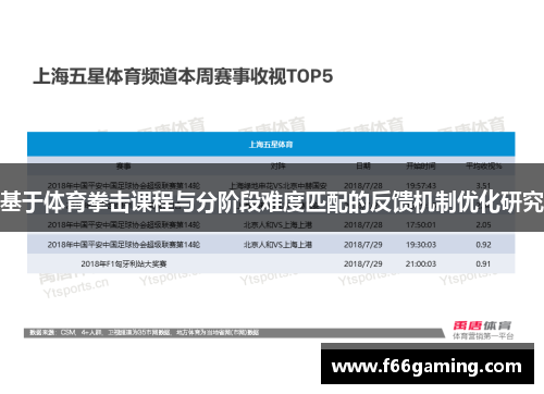 基于体育拳击课程与分阶段难度匹配的反馈机制优化研究
