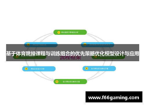 基于体育跳操课程与训练组合的优先策略优化模型设计与应用