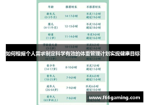 如何根据个人需求制定科学有效的体重管理计划实现健康目标