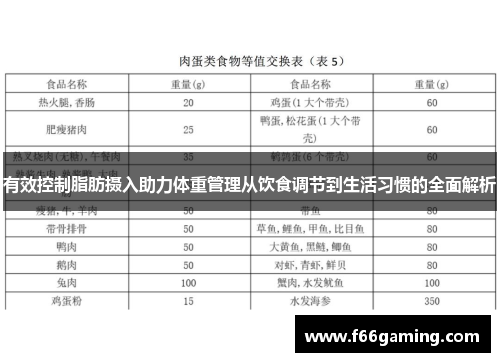 有效控制脂肪摄入助力体重管理从饮食调节到生活习惯的全面解析