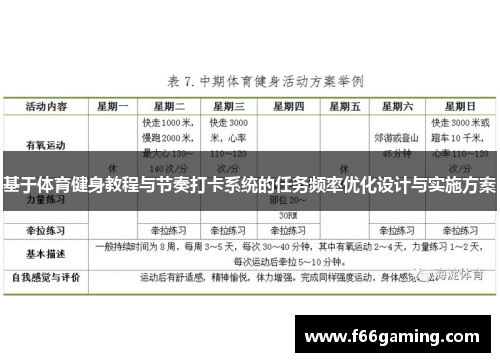 基于体育健身教程与节奏打卡系统的任务频率优化设计与实施方案