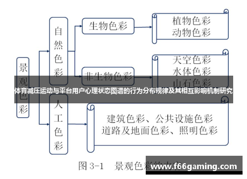 体育减压运动与平台用户心理状态图谱的行为分布规律及其相互影响机制研究