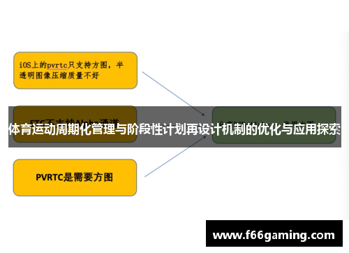体育运动周期化管理与阶段性计划再设计机制的优化与应用探索