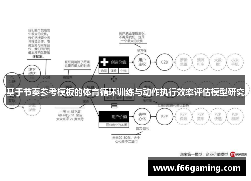 基于节奏参考模板的体育循环训练与动作执行效率评估模型研究